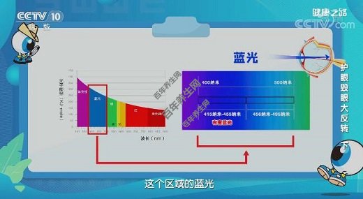 并不是所有蓝光都是有害蓝光