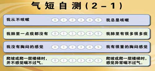 什么样的气短属于慢阻肺呢？您可以对照下表进行自测