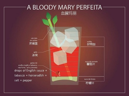 9种鸡尾酒配方 学调鸡尾酒不难