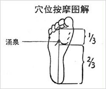 中医按摩改善亚健康