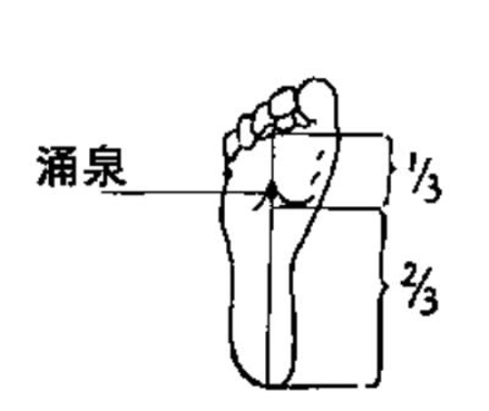 专家推荐：神奇一分钟治病法 你造吗