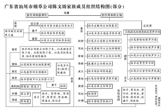 大盘点：那些因情妇举报而落马的高官（组图）(10)