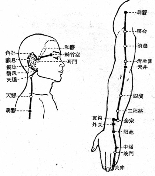 三焦经的作用 如何按摩三焦经