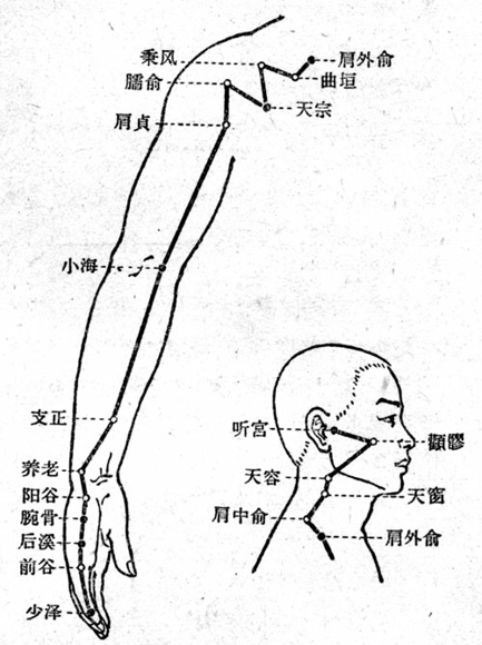 按摩小肠经的好处 活络通窍不头痛