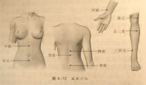 男人常按摩五个穴位增强性功能(2)