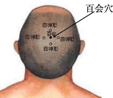 养生保健经常按穴位缓解8种病