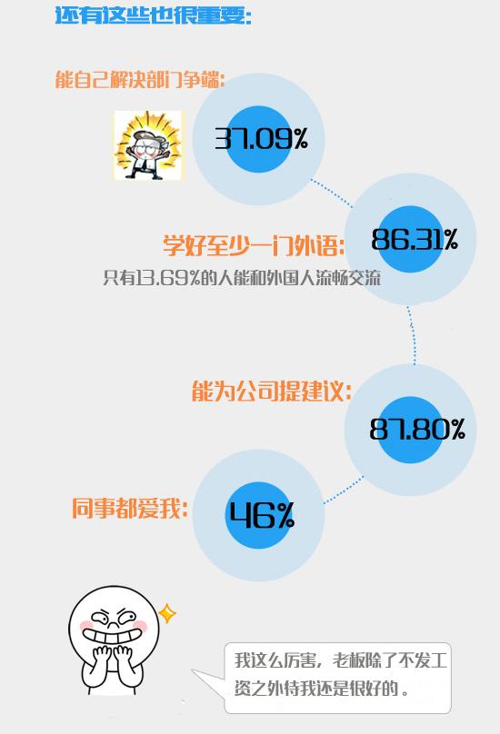 你的长相拖你工资的后腿了吗？