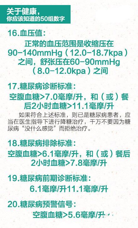 身体健康的标准有哪些 分享你应该知道的健康数字