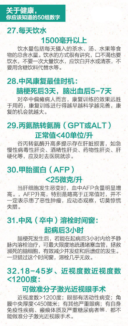 身体健康的标准有哪些 分享你应该知道的健康数字