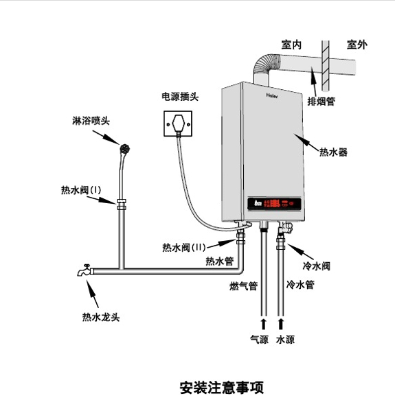 热水器排气不畅致母女1死2伤 使用热水器要注意什么