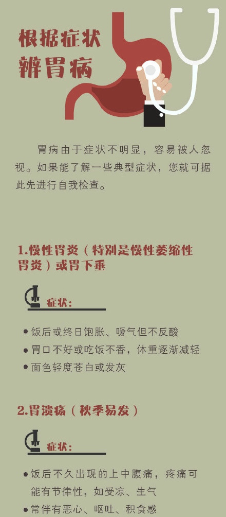 如何养胃治胃 了解哪些人易得胃病