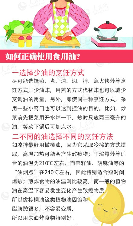 植物油做饭致癌真的吗 了解食用油常见误区