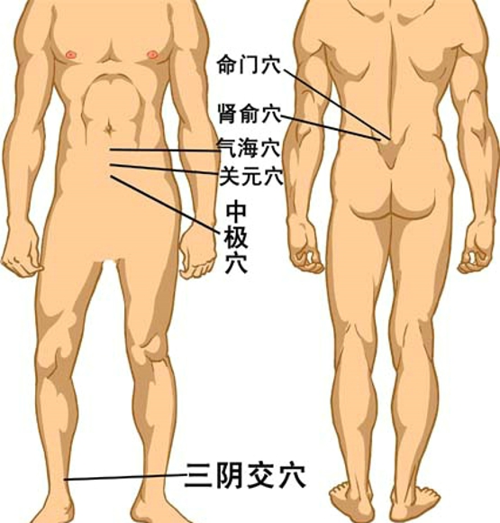 尿路感染按摩穴位 加茶水偏方疗效更强