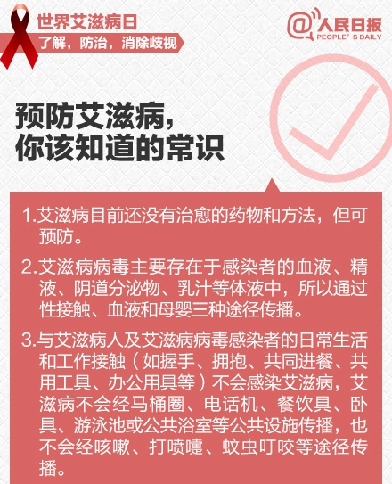 2015年世界艾滋病日 你该了解的艾滋病常识