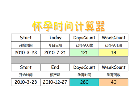 孕期如何计算 送你一个孕期计算器