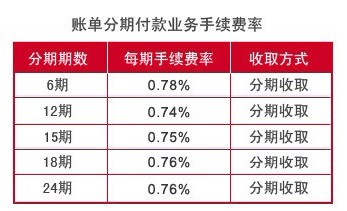 苹果毁一生？大学生分期买2台苹果欠70多万(3)