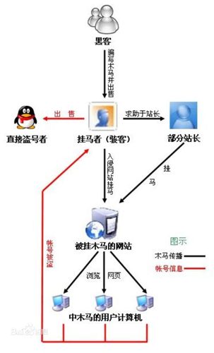 男子登陆不上QQ怀疑邻居捣鬼 半夜对其开枪射击(4)