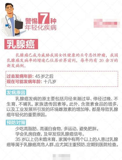 疾病年轻化是怎么回事 怎么预防疾病年轻化