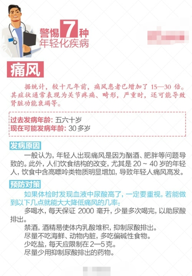 疾病年轻化是怎么回事 怎么预防疾病年轻化