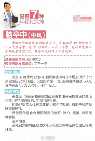 疾病年轻化是怎么回事 怎么预防疾病年轻化