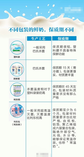 常喝牛奶的注意了 你喝的真的是纯牛奶么