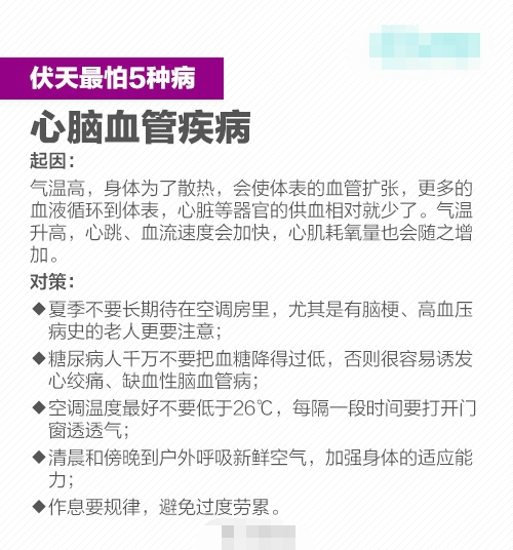 三伏天应注意什么 三伏天要防范什么疾病