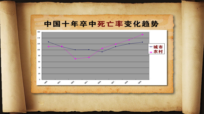 2015年5月24日播出《看懂脑卒中的“微表情”—2》