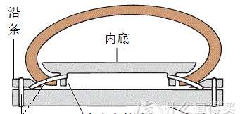 男士正装皮鞋的选购经验 补充篇